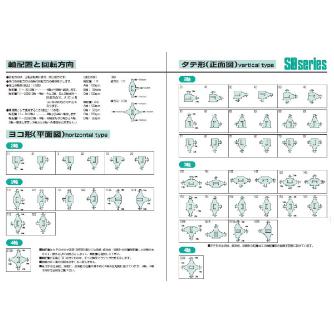 （株）マキシンコー ベベルギヤボックスSB型 SB30 ベベルギヤボックスＳＢ型 SB30-1-11