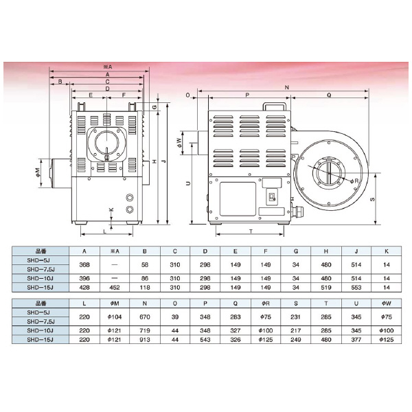 （株）スイデン 熱風機 SHD 熱風機 SHD-7.5J