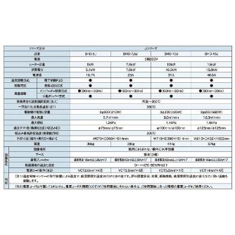 （株）スイデン 熱風機 SHD 熱風機 SHD-7.5J