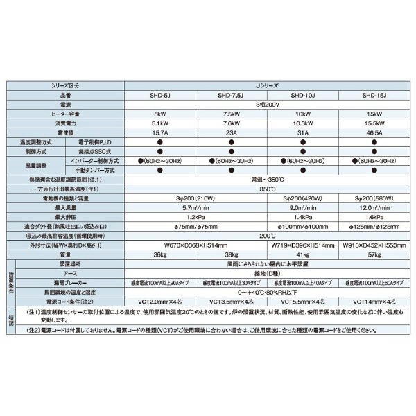 （株）スイデン 熱風機 SHD 熱風機 SHD-7.5J