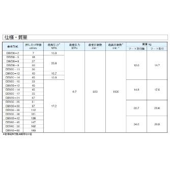 ダイキン工業（株） 中圧カートリッジ型ベーンポンプ DEV 中圧カートリッジ型ベーンポンプ DEV35-35-R-10