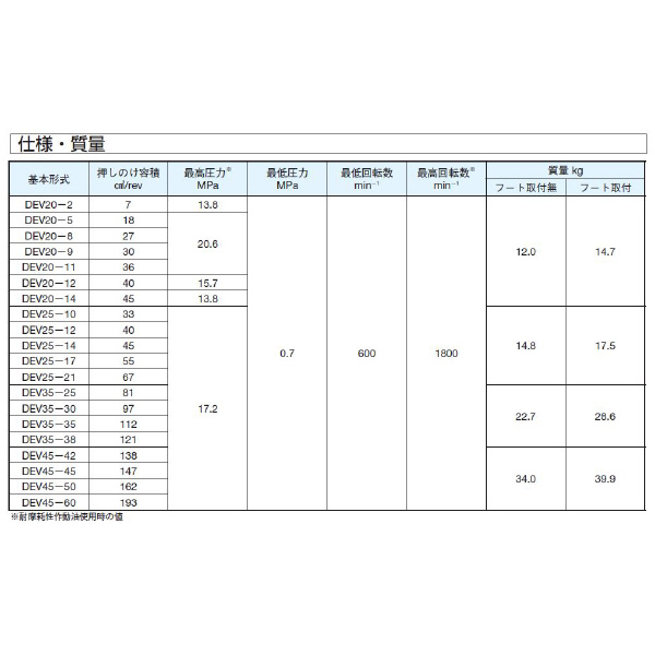 ダイキン工業（株） 中圧カートリッジ型ベーンポンプ DEV 中圧カートリッジ型ベーンポンプ DEV35-35-R-10