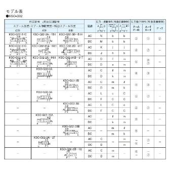 ダイキン工業（株） 電磁操作弁 F-KSO-G 電磁操作弁 F-KSO-G02-20BA-30