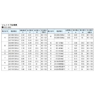 ダイキン工業（株） 電磁操作弁 F-KSO-G 電磁操作弁 F-KSO-G02-20BA-30