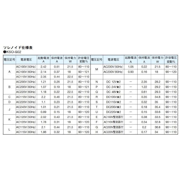 ダイキン工業（株） 電磁操作弁 F-KSO-G 電磁操作弁 F-KSO-G02-20BA-30