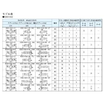 ダイキン工業（株） 電磁操作弁 F-KSO-G 電磁操作弁 F-KSO-G02-2AA-30-H2