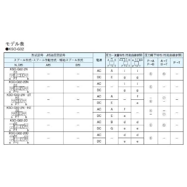 ダイキン工業（株） 電磁操作弁 F-KSO-G 電磁操作弁 F-KSO-G02-2DB-30