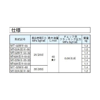 ダイキン工業（株） モジュラースタック形絞り弁 F-MT モジュラースタック形絞り弁 F-MT-02A-55