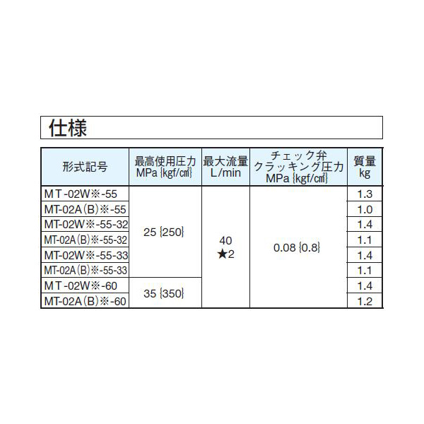 ダイキン工業（株） モジュラースタック形絞り弁 F-MT モジュラースタック形絞り弁 F-MT-02A-55