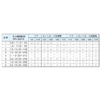 ダイキン工業（株） ピストンポンプ F-V ピストンポンプ F-V15A2R-95