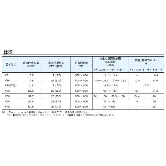 ダイキン工業（株） ピストンポンプ F-V ピストンポンプ F-V23A3RX-30RC