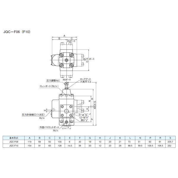 ダイキン工業（株） チェック弁付圧力制御弁 JQC-F チェック弁付圧力制御弁 JQC-F10-2E-20-W