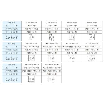 ダイキン工業（株） チェック弁付圧力制御弁 JQC-G チェック弁付圧力制御弁 JQC-G03-2C-12-W