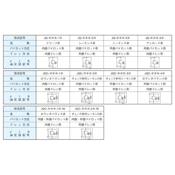 ダイキン工業（株） チェック弁付圧力制御弁 JQC-G チェック弁付圧力制御弁 JQC-G03-2C-12-W