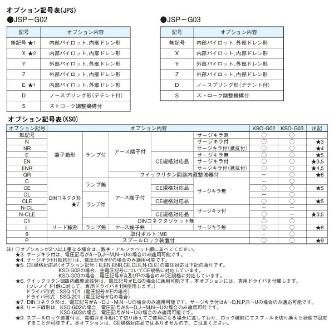 ダイキン工業（株） 電磁パイロット切換弁 JSP-G 電磁パイロット切換弁 JSP-G02-2BR-40-N