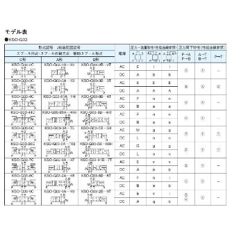 ダイキン工業（株） 電磁操作弁 KSO-G03-2BA 電磁操作弁 KSO-G03-2BA-20-8-2T