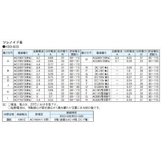 ダイキン工業（株） 電磁操作弁 KSO-G03-2BA 電磁操作弁 KSO-G03-2BA-20-8-2T