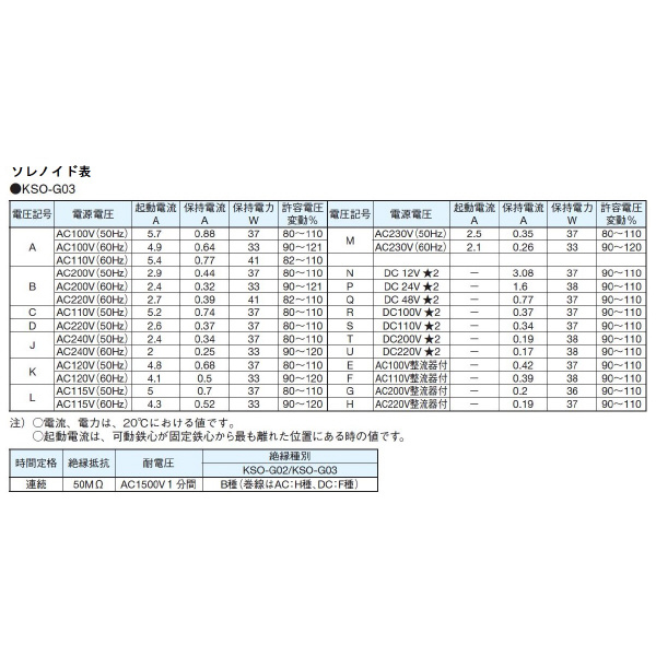 ダイキン工業（株） 電磁操作弁 KSO-G03-2BA 電磁操作弁 KSO-G03-2BA-20-8-2T