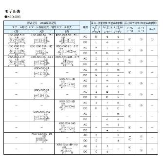 ダイキン工業（株） 電磁操作弁 KSO-G03-2BA 電磁操作弁 KSO-G03-2BA-20-8N