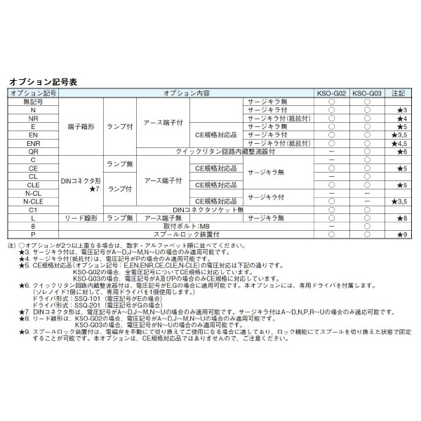 ダイキン工業（株） 電磁操作弁 KSO-G03-2BP 電磁操作弁 KSO-G03-2BP-20-EP-2T