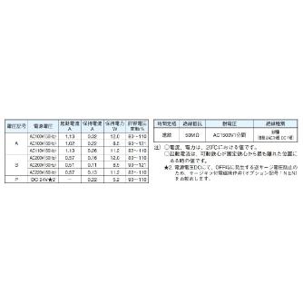 ダイキン工業（株） 低ワット形電磁操作弁 LS-G 低ワット形電磁操作弁 LS-G02-20BA-30