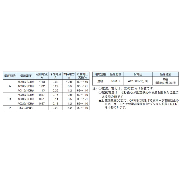 ダイキン工業（株） 低ワット形電磁操作弁 LS-G 低ワット形電磁操作弁 LS-G02-20BA-30