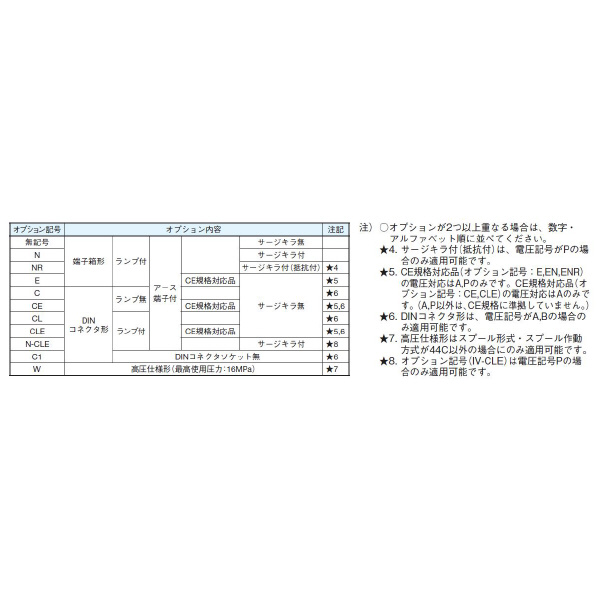 ダイキン工業（株） 低ワット形電磁操作弁 LS-G 低ワット形電磁操作弁 LS-G02-20BA-30