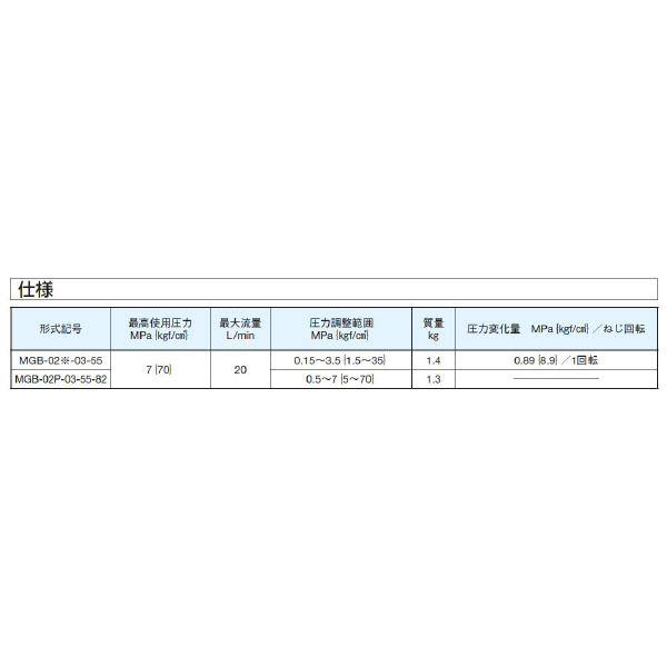 ダイキン工業（株） モジュラースタック形低圧減圧弁 MGB モジュラースタック形低圧減圧弁 MGB-02P-03-55-GT