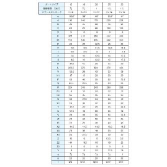 ダイキン工業（株） 手動比例切換弁 MHV 手動比例切換弁 MHV12KLFH3A25-H