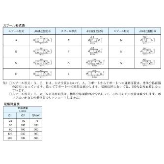 ダイキン工業（株） 手動比例切換弁 MHV 手動比例切換弁 MHV12KLFH3A25-H