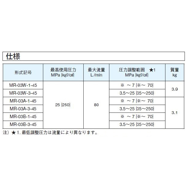 ダイキン工業（株） モジュラースタック形リリーフ弁 MR モジュラースタック形リリーフ弁 MR-03A-1-45