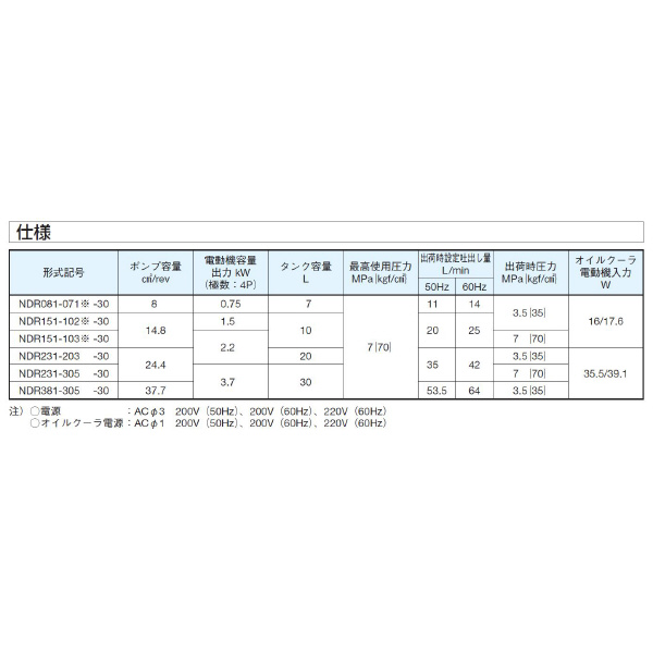 ダイキン工業（株） ロータパック NDR ロータパック NDR081-071H-30-E