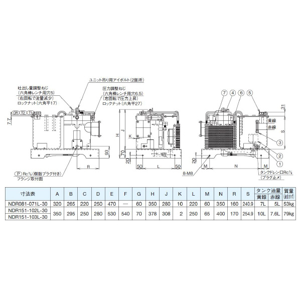 ダイキン工業（株） ロータパック NDR ロータパック NDR081-071L-30-E