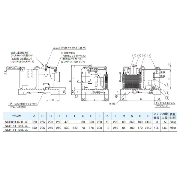 ダイキン工業（株） ロータパック NDR ロータパック NDR151-102L-30-Y2