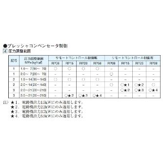 ダイキン工業（株） ロータポンプ RP ロータポンプ RP08A1-07-30-T