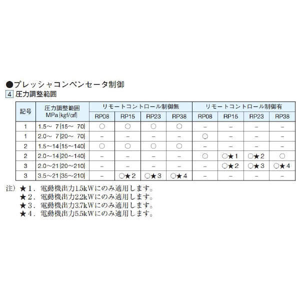 ダイキン工業（株） ロータポンプ RP ロータポンプ RP08A1-07-30-T