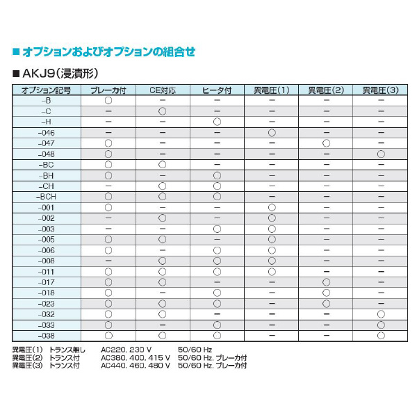 ダイキン工業（株） インバータオイルコン9型 AKJ インバータオイルコン９型 AKJ189