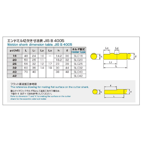 （株）ＭＳＴコーポレーション サイドロックホルダ A125-SLC サイドロックホルダ A125-SLC32-195