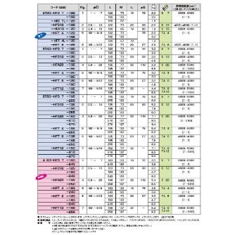 （株）ＭＳＴコーポレーション アングルヘッド ハーフ/PBナシ A63-HFD アングルヘッド　ハーフ／ＰＢナシ A63-HFD12-183