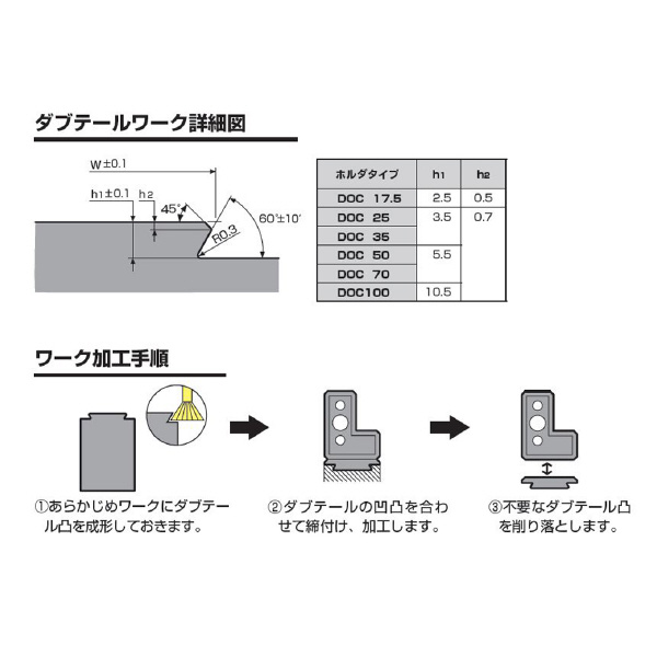 （株）ＭＳＴコーポレーション ダブテール/スマートグリップ F-DOC ダブテール／スマートグリップ F140S80-DOC17.5-60
