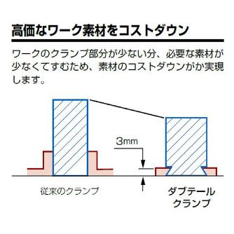（株）ＭＳＴコーポレーション ダブテール/スマートグリップ F-DOC ダブテール／スマートグリップ F140S80-DOC17.5-60