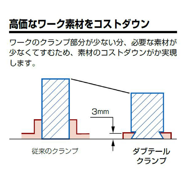 （株）ＭＳＴコーポレーション ダブテール/スマートグリップ F-DOC ダブテール／スマートグリップ F140S80-DOC17.5-60