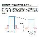 （株）ＭＳＴコーポレーション ダブテール/スマートグリップ F-DOC ダブテール／スマートグリップ F140S80-DOC17.5-60