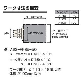 （株）ＭＳＴコーポレーション フランジマウント/スマートグリップ A-FP フランジマウント／スマートグリップ A63-FP85-50