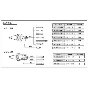 （株）ＭＳＴコーポレーション バイト/MBJ用 S-STA バイト／ＭＢＪ用 S-STA12