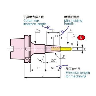 （株）ＭＳＴコーポレーション スリムライン モノ3° A125-SLSB スリムライン　モノ３° A125-SLSB20-225-M157