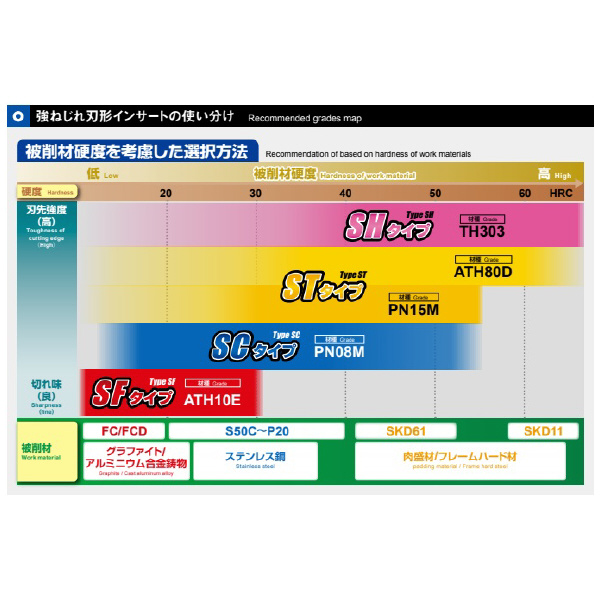 （株）ＭＯＬＤＩＮＯ カッタ用インサート ZDFG カッタ用インサート ZDFG100-ST ATH80D