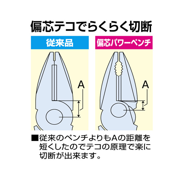 フジ矢（株） 偏芯パワーペンチ 3000N 偏芯パワーペンチ 3000N-200