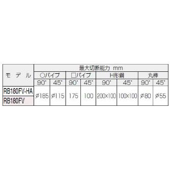 やまびこジャパン（株） バンドソー RB バンドソー RB180FV-HA