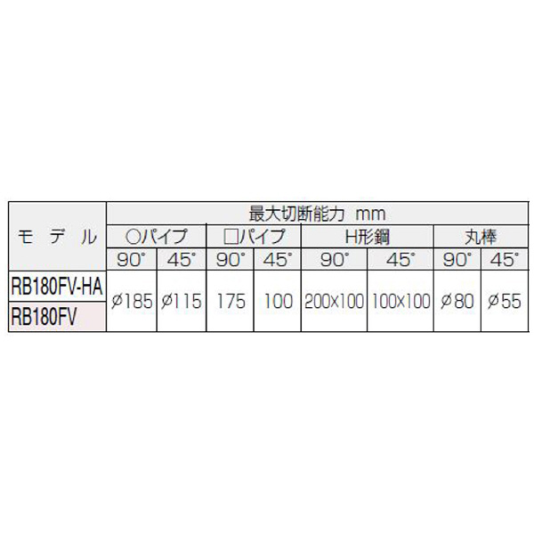 やまびこジャパン（株） バンドソー RB バンドソー RB180FV-HA